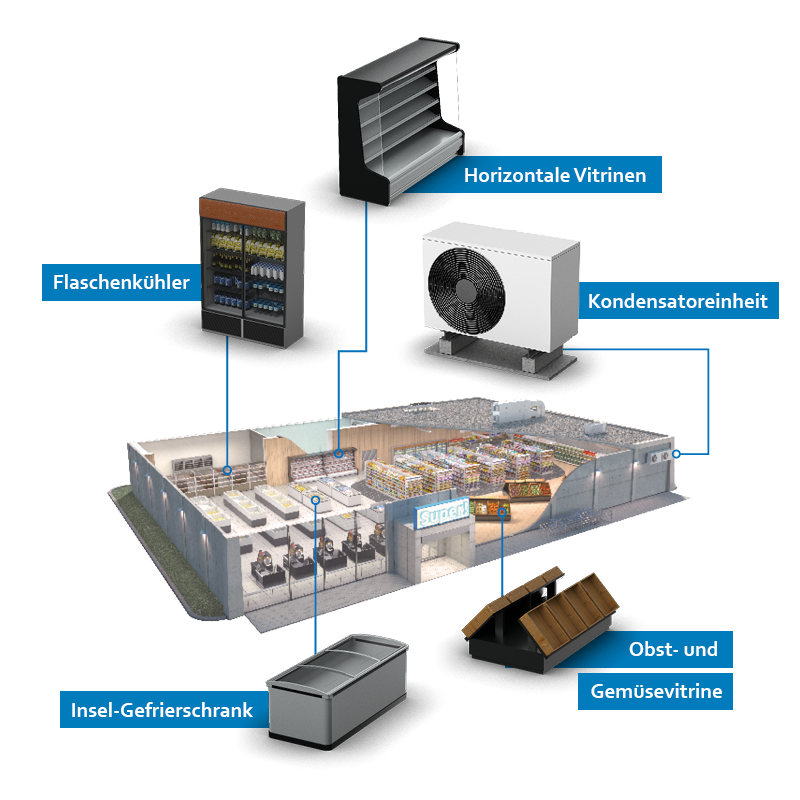 iQx-Motoranwendungen DE
