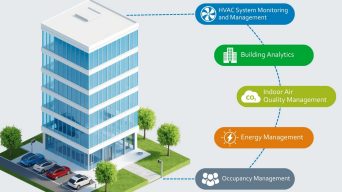 smart building driven by IoT energy-efficient technologies