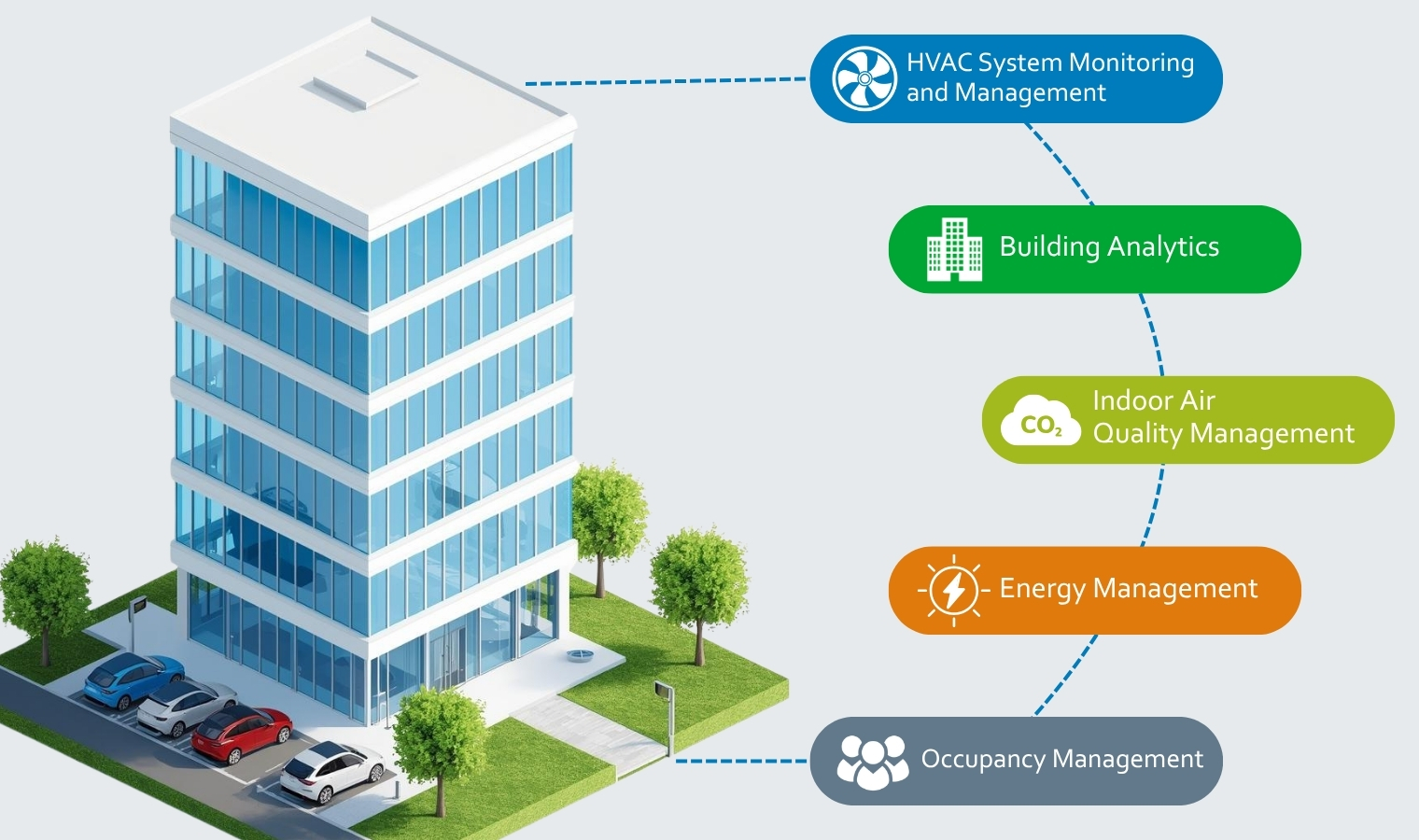 Smart Buildings: Driven By IoT And Energy-Efficient Technologies