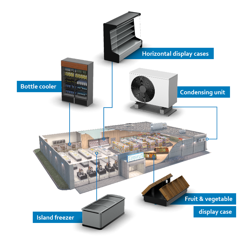 iQx motor applications EN