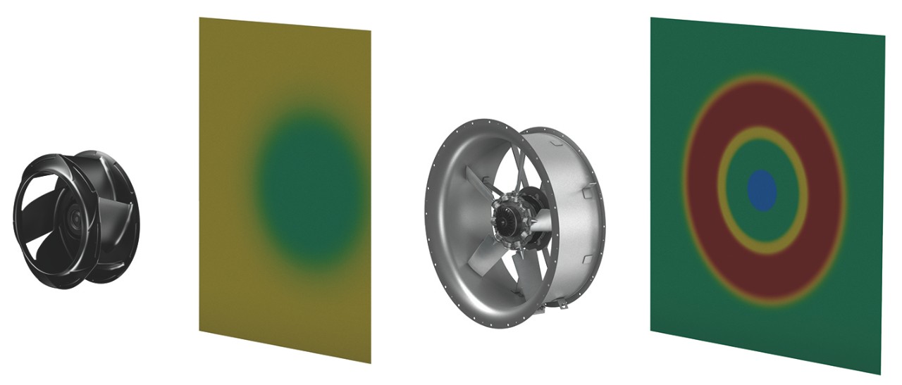 Centrifugal fans (image, left) ensure a more uniform application of air to downstream components (filters, heat exchangers) than axial fans (image, right). The axial speed is presented in color.